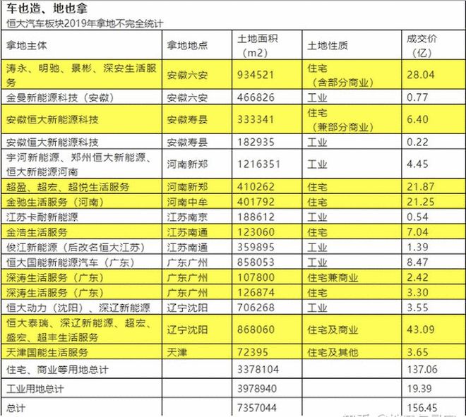 恒大地产董事长由许家印变更为赵长龙 回应称未涉及管理架构变化